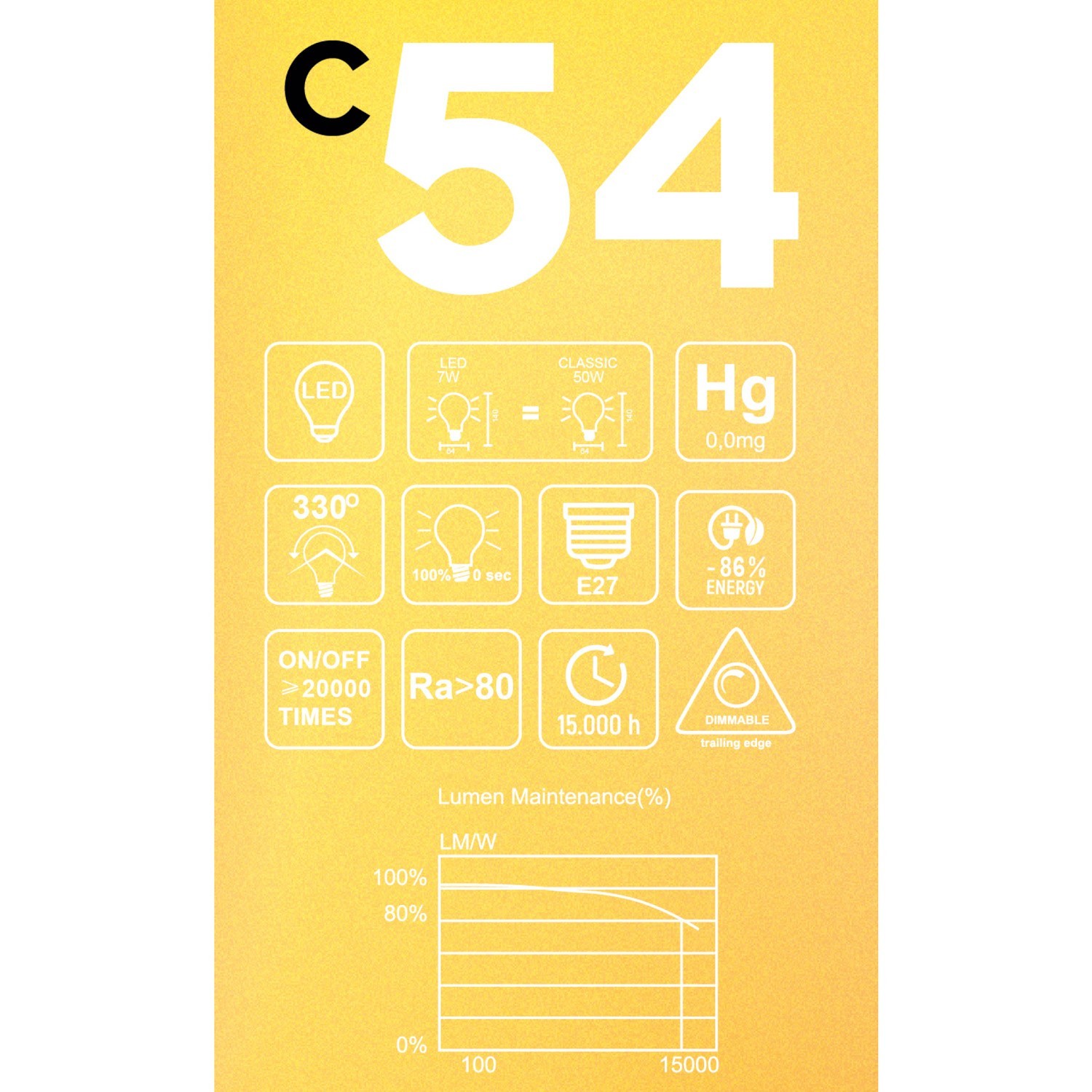 LED Glühbirne Golden Carbon Line Cage Filament Edison ST64 7W 640Lm E27 2700K Dimmbar - C54